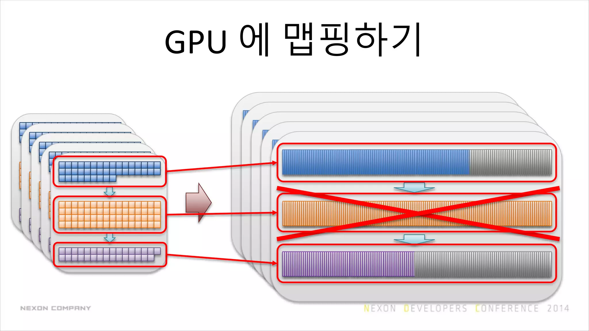 GPU 에 맵핑하기
 