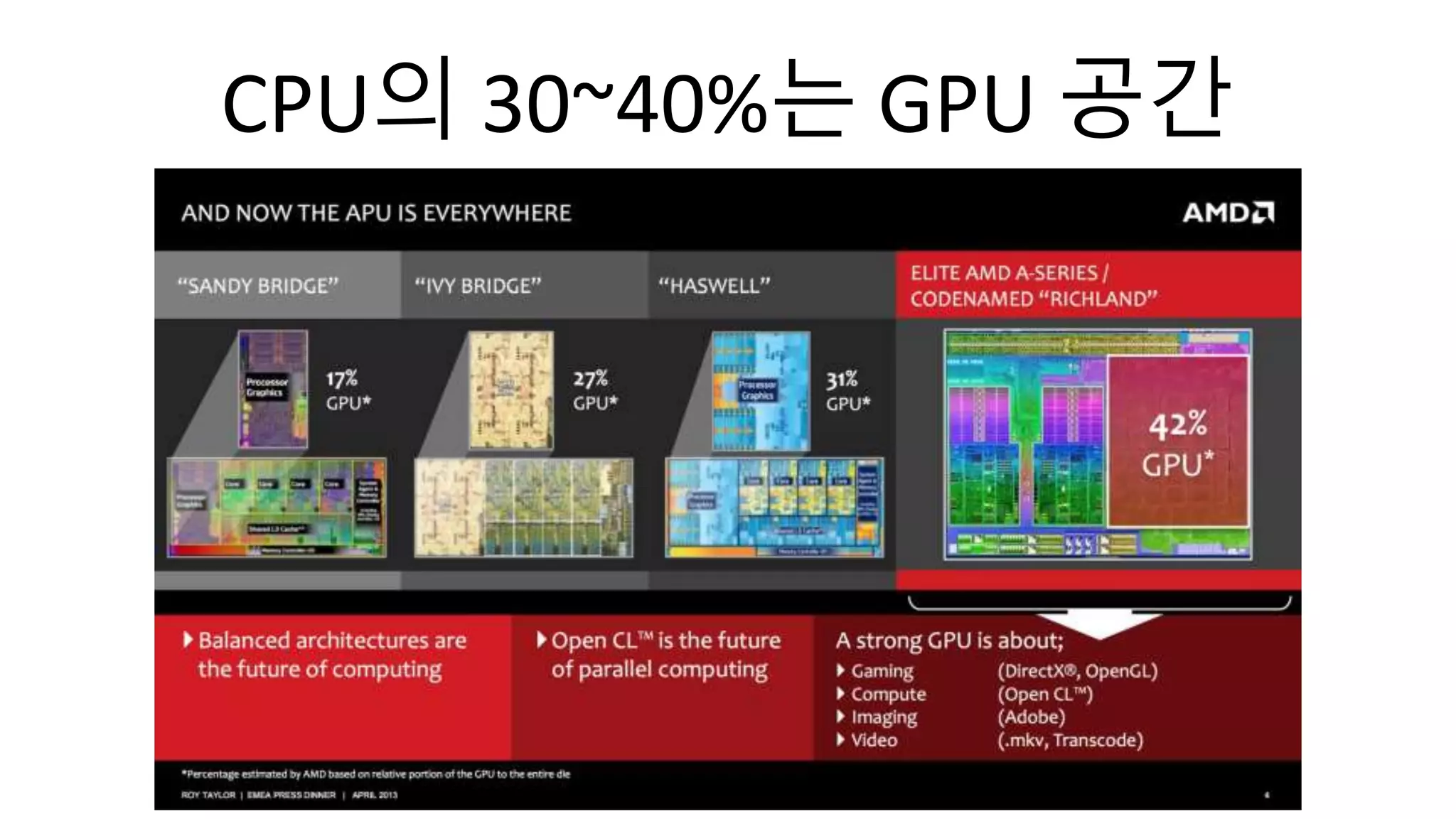 CPU의 30~40%는 GPU 공간
 