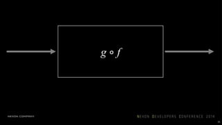 g ∘ f
11
두 블록을 묶어서 그리면 합성함수가 됨
 