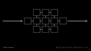 12
여러 개의 작은 블록 사이로 데이터가 흐르도록 구성해서
 
