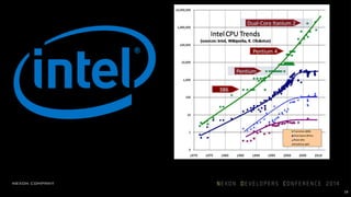 19
그 방식으로 승승장구한 회사
하지만 그래프가 꺾이기 시작
 