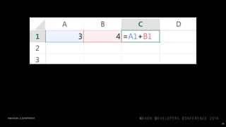 24
엑셀은 대표적인 Reactive Programming
 