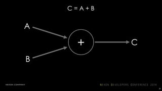 C = A + B
+
A
C
B
25
순서대로 실행될 명령들이 아닌,
데이터가 흐르는 방법을 나타내는 것
 