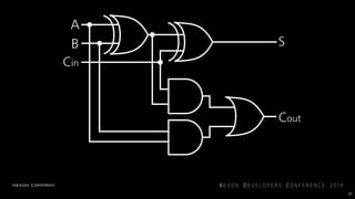 27
게이트 사이로 전기 신호가 흐름
 