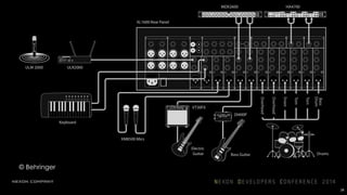 © Behringer
28
믹서를 통해 오디오 신호가 흐름
 