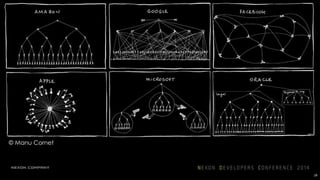 © Manu Cornet
29
사람 사이의 모든 의사소통
 