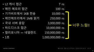 •
•
•
•
•
•
•
•
43
너무 느림!!
 