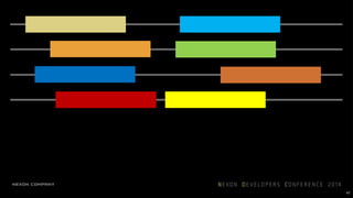 47
스레드는 한정된 자원이라, 더 많은 사용자를 수용할 여유가 없다!
 