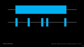 48
스레드에게 자유를 돌려주는 리액티브 프로그래밍
 