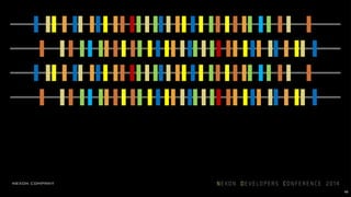 49
적은 스레드로도 더 많은 사용자를 수용가능
 