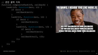 // 흔한 콜백 지옥
function compositeTask(t0, callback) {
task1(t0, function(err, t1) {
if (err) {
callback(err);
}
task2(t1, function(err, t2) {
if (err) {
callback(err);
}
task3(t2, function(err, t3) {
if (err) {
callback(err);
}
callback(null, t3);
});
});
});
}
54
 