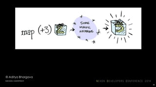 © Aditya Bhargava
66
그래서 map
 