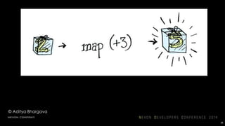 © Aditya Bhargava
68
문맥을 유지한 채 함수를 적용할 수 있다!
 