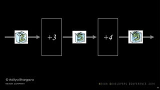 +3 +4
© Aditya Bhargava
70
 