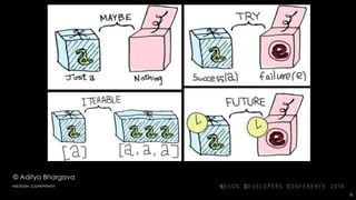 © Aditya Bhargava
71
여러 종류의 모나드 타입들
 