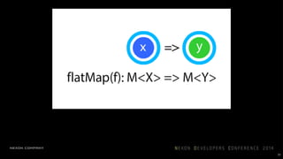 a = unit(2)
b = a.flatMap(x -> unit(x+3))
c = b.flatMap(y -> unit(y+4))
// c == unit(9)
+3
+4
77
 