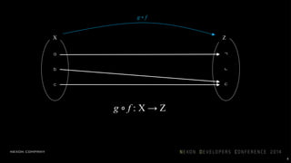 a
b
c
X
ㄱ
ㄴ
ㄷ
Z
g ∘ f : X → Z
g ∘ f
8
합성함수
 