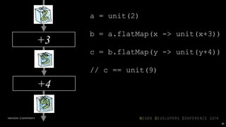 하나 다수
동기 Try<T> Iterable<T>
비동기 Future<T> Observable<T>
80
 
