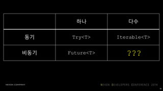 81
비동기 데이터 스트림 쿼리 연산 병렬처리 제어
Rx
Reactive Extensions
(.NET, 2009)
RxJava (2012)
rxjava-scala
rxjava-groovy
rxjava-clojure
rxjava-jruby
rxjava-kotlin
RxJS
RxCPP
RxPy
(2011)
(2012)
(2013)
 