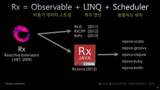 Iterable (pull) Observable (push)
getDataFromLocalMemory()
.skip(10)
.take(5)
.map(s -> s + "foo")
.forEach(println)
getDataFromNetwork()
.skip(10)
.take(5)
.map(s -> s + "foo")
.forEach(println)
84
 