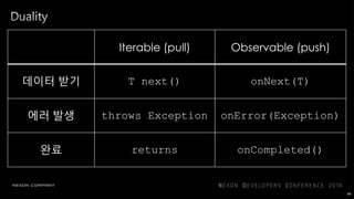 query1
query2
Observable<int> query1(int input);
Observable<int> query2(int input);
Observable<int> query(Observable<int> input)
{
return input.flatMap(query1)
.flatMap(query2);
}
86
 