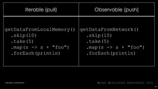 x + y
Observable<int>
zip(Observable<int> xs, Observable<int> ys)
{
return zip(xs, ys, (x, y) -> x + y);
}
yx
87
 