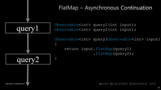 TCP Dispatcher
Handler
Handler
Handler
…
Data Grid
DB Driver
…
89
 