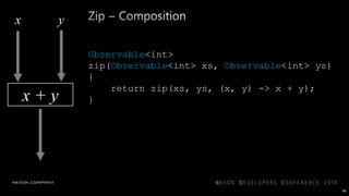 TCP Dispatcher
Handler
Handler
Handler
…
Data Grid
DB Driver
…
90
Node
 