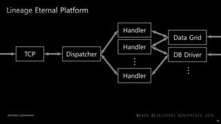 Node 1 Node 2
Node 4Node 3
92
Service
 