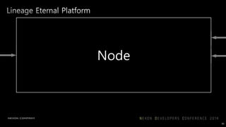 Service A
Service B
Service D
Service C
Service E
93
 