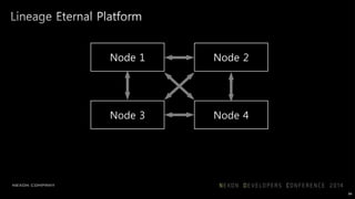 Service A
Service B
Service D
Service C
Service E
94
 