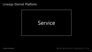 Service A
Service B
Service D
Service C
Service E
95
 