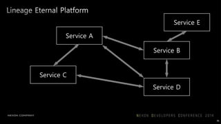 Event-Driven
이벤트에 반응하기
Scalable
부하에 반응하기
Resilient
실패에 반응하기
Responsive
사용자에 반응하기
96
 