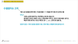 [NDC 14] 게임 개발사에서 개발PM(팀장)의 역할과 책임-김영웅 Slide 24