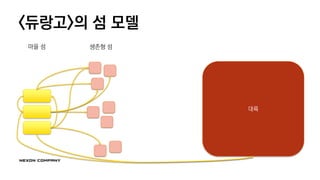 <듀랑고>의 섬 모델
대륙
마을 섬 생존형 섬
 