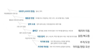 from Dingle, 2014
갈증/배고픔
떼지어 이동
아이들/랜덤 모션
추격/도망
 