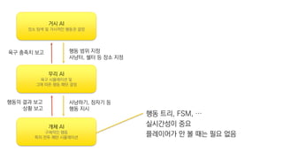 개체 AI
구체적인 행동
특히 전투 패턴 시뮬레이션
무리 AI
욕구 시뮬레이션 및
그에 따른 행동 패턴 결정
거시 AI
장소 탐색 및 거시적인 행동권 결정
행동 범위 지정
사냥터, 쉘터 등 장소 지정
사냥하기, 잠자기 등
행동 지시
행동의 결과 보고
상황 보고
욕구 충족치 보고
행동 트리, FSM, …
실시간성이 중요
플레이어가 안 볼 때는 필요 없음
 