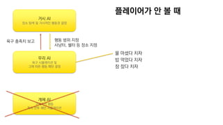 개체 AI
구체적인 행동
특히 전투 패턴 시뮬레이션
무리 AI
욕구 시뮬레이션 및
그에 따른 행동 패턴 결정
거시 AI
장소 탐색 및 거시적인 행동권 결정
행동 범위 지정
사냥터, 쉘터 등 장소 지정
욕구 충족치 보고
플레이어가 안 볼 때
물 마셨다 치자
밥 먹었다 치자
잠 잤다 치자
 