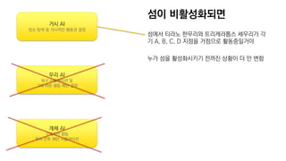 개체 AI
구체적인 행동
특히 전투 패턴 시뮬레이션
무리 AI
욕구 시뮬레이션 및
그에 따른 행동 패턴 결정
거시 AI
장소 탐색 및 거시적인 행동권 결정
섬이 비활성화되면
섬에서 티라노 한무리와 트리케라톱스 세무리가 각
기 A, B, C, D 지점을 거점으로 활동중일거야
누가 섬을 활성화시키기 전까진 상황이 더 안 변함
 
