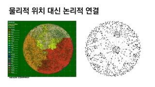 물리적 위치 대신 논리적 연결
 