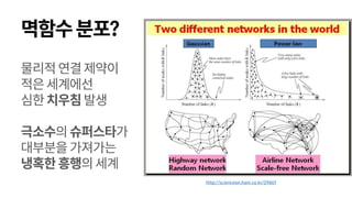 멱함수분포?
http://scienceon.hani.co.kr/29601
물리적연결제약이
적은세계에선
심한치우침발생
극소수의슈퍼스타가
대부분을가져가는
냉혹한흥행의세계
 