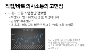 직접/바로의사소통의고민점
• 다대다소통의엄청난정보량
• 복잡도가멤버수(30명 중반)제곱에비례
• 단톡방20개읽기?
• 매니저가며칠자리비우면로그읽는데만대하소설급
0
5000
10000
왓톡 그룹대화 분량
LBT2 준비기간중의그룹대화통계
바쁜날은1만문장이상의대화량
참고로<해리포터와마법사의돌>의길이:
6~7천문장
 