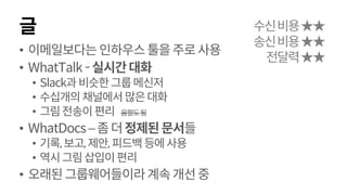 글
• 이메일보다는인하우스툴을주로사용
• WhatTalk -실시간대화
• Slack과비슷한그룹메신저
• 수십개의채널에서많은대화
• 그림전송이편리 움짤도됨
• WhatDocs –좀더정제된문서들
• 기록,보고,제안,피드백등에사용
• 역시그림삽입이편리
• 오래된그룹웨어들이라계속개선중
수신비용★★
송신비용★★
전달력★★
 