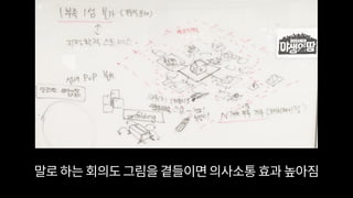 말로하는회의도그림을곁들이면의사소통효과높아짐
 