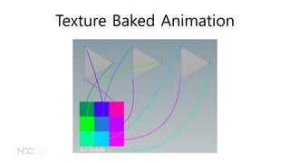 Texture Baked Animation
 