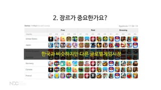 AppAnnie 17-04-14
한국과 비슷하지만 다른 글로벌게임시장
2. 장르가 중요한가요?
 