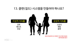 이성적 지속률 감성적 지속률
13. 클랜(길드) 시스템을 만들어야 하나요?
전투
퀘스트
보상
스토리
채팅
클랜
<몬스터슈퍼리그> 리텐션 15% 개선 리포트
– 정서연 발표 참고
 