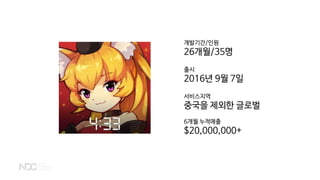 개발기간/인원
26개월/35명
출시
2016년 9월 7일
서비스지역
중국을 제외한 글로벌
6개월 누적매출
$20,000,000+
 