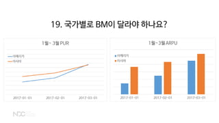 19. 국가별로 BM이 달라야 하나요?
 