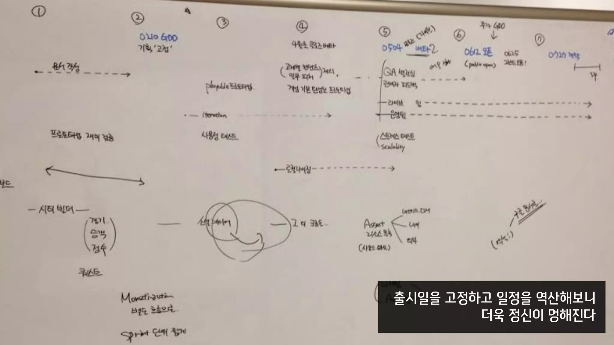 출시일을 고정하고 일정을 역산해보니
더욱 정신이 멍해진다
 